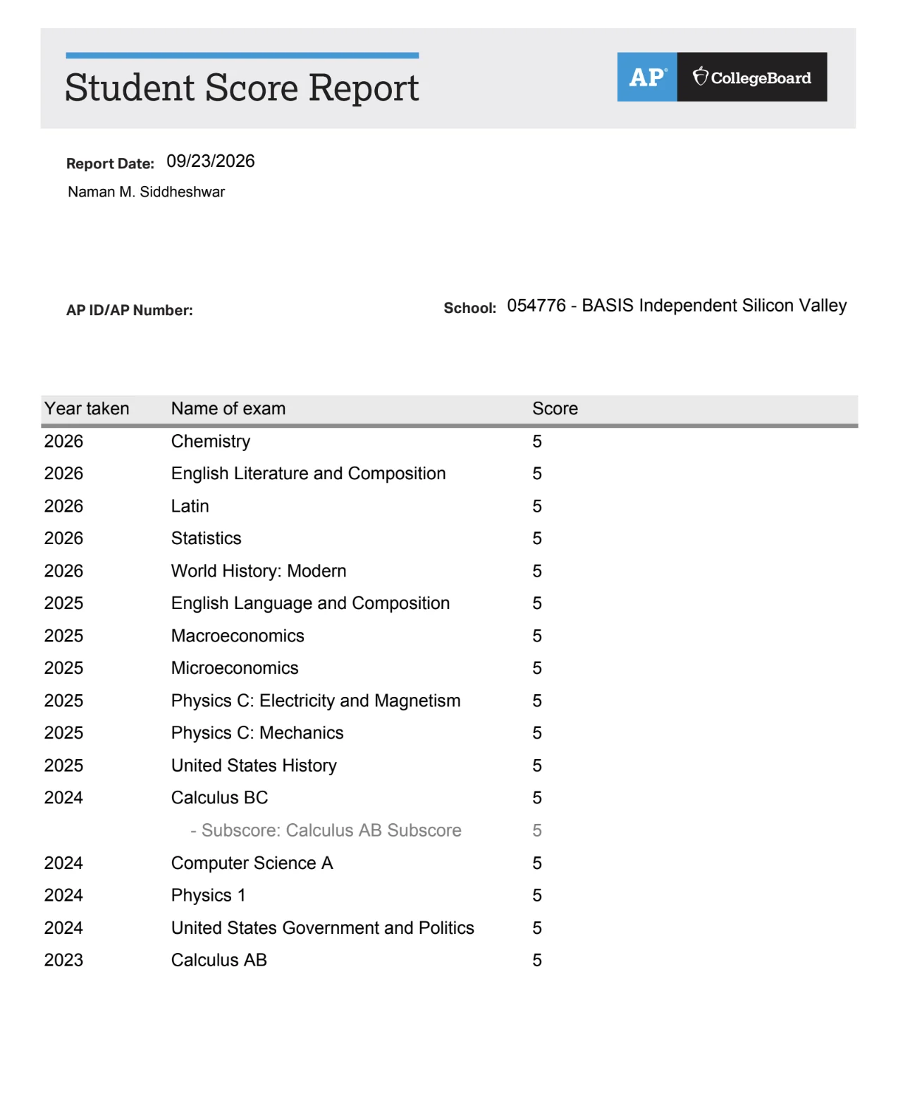 College Board AP score report listing scores of five across AP examinations